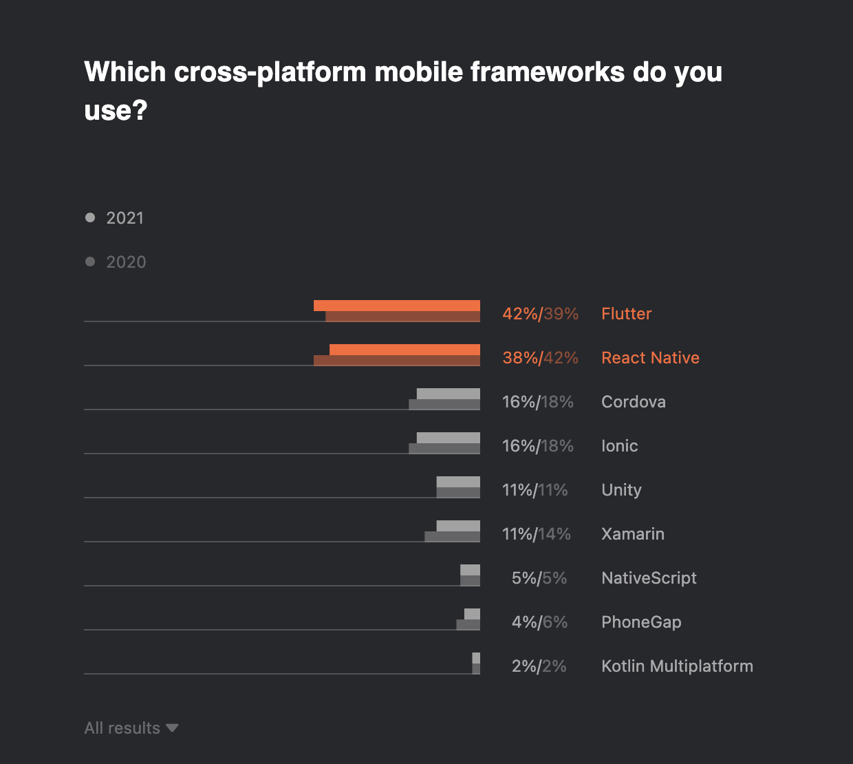 jetbrains survey